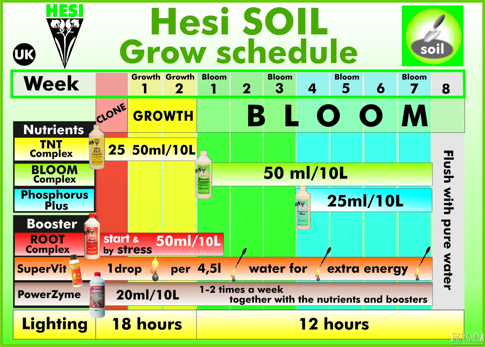 hesi soil feed